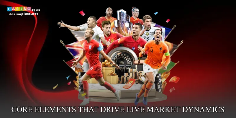 Core Elements That Drive Live Market Dynamics
