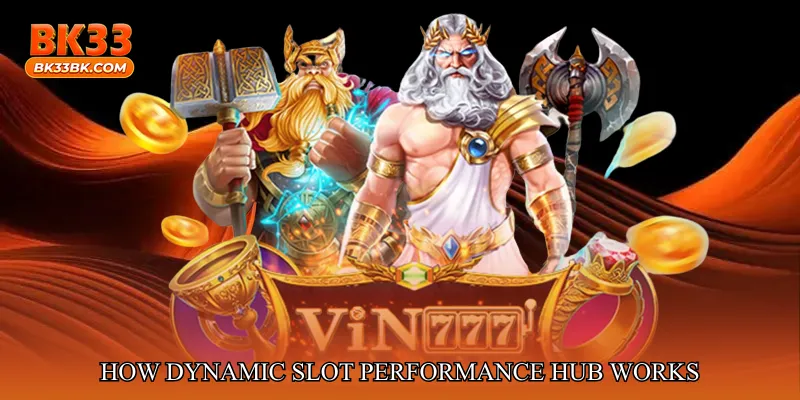 How Dynamic Slot Performance Hub Works